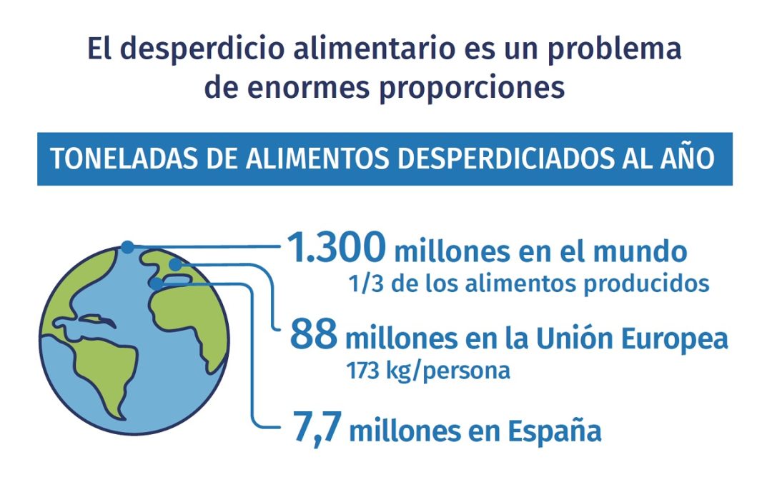 Una ley para reducir el desperdicio alimentario