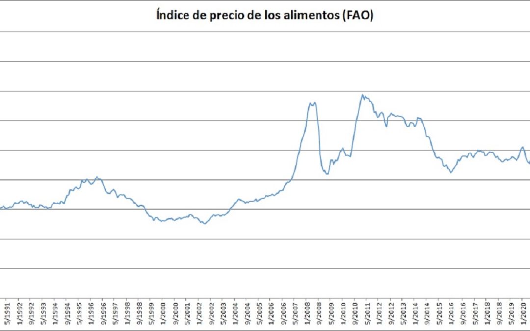 Guerra, comercio y sistema alimentario